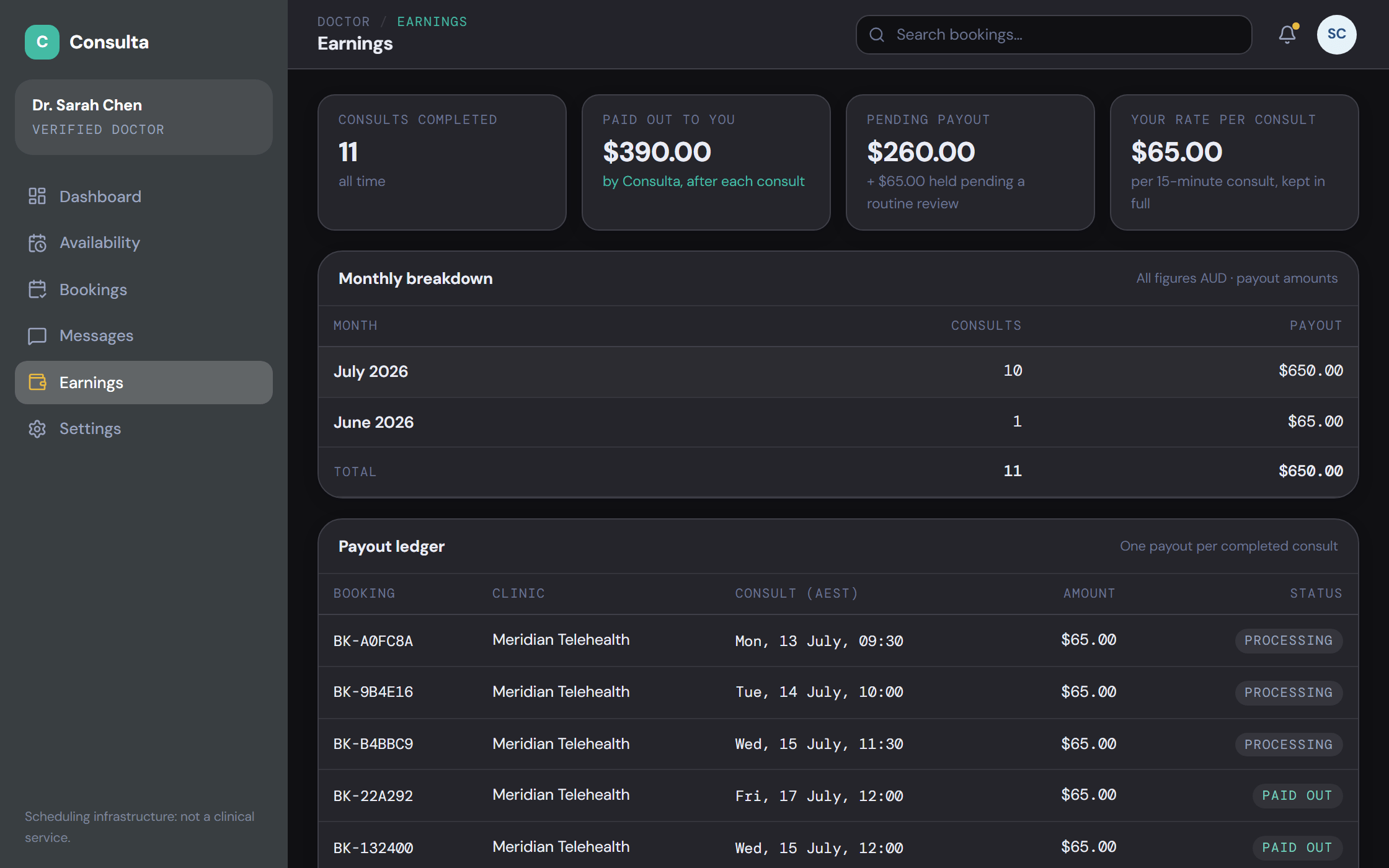 consulta, doctor earnings ledger